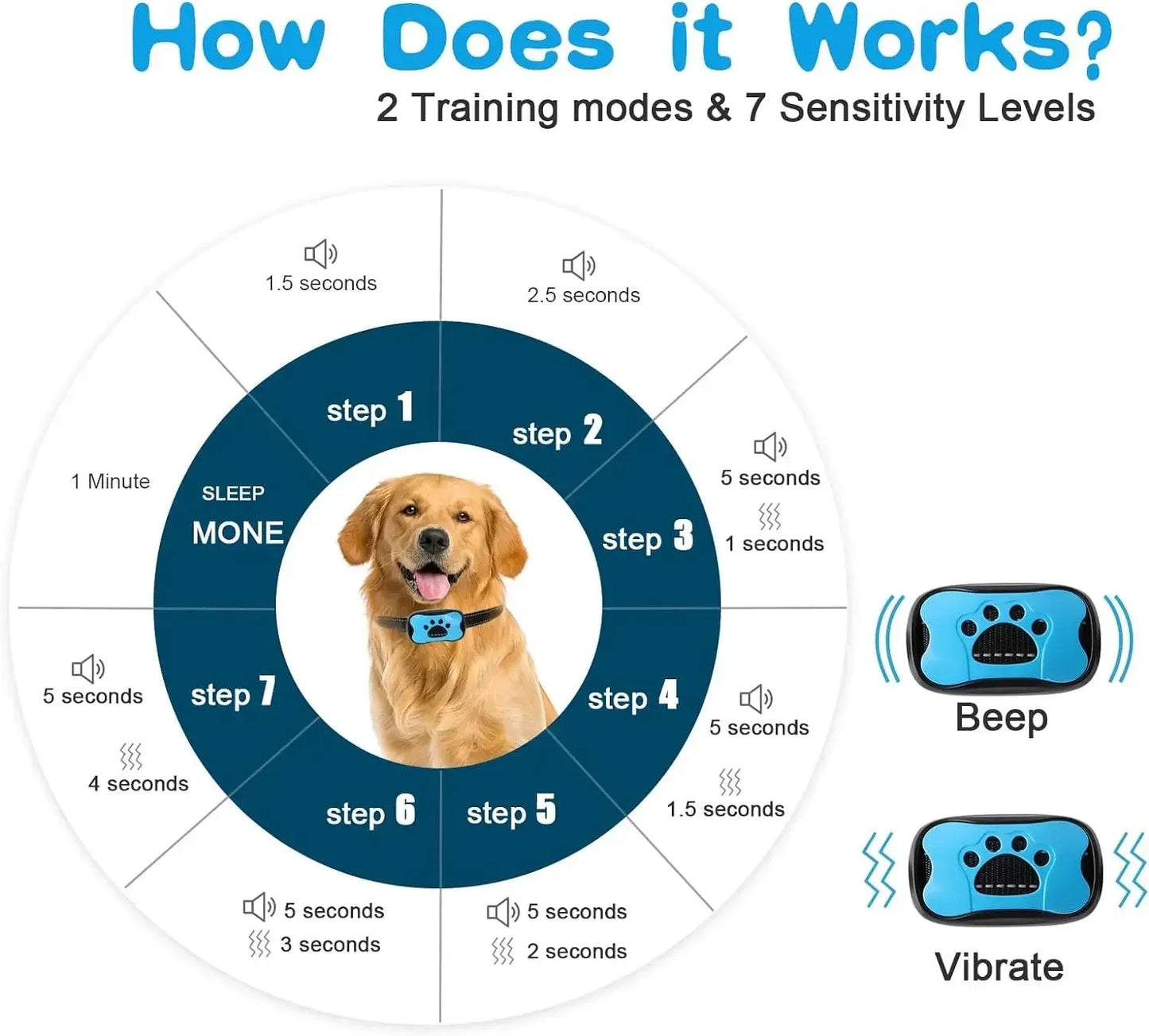 PET-FRIENDLY ANTI-BARK DOG TRAINING COLLAR